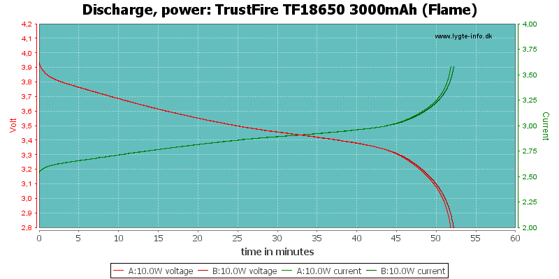TrustFire%20TF18650%203000mAh%20(Flame)-PowerLoadTime